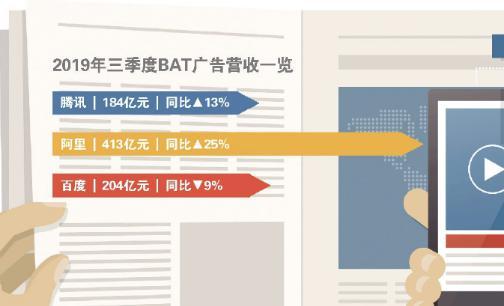 “看点”整合信息流 腾讯内容版图由守转攻(图3)